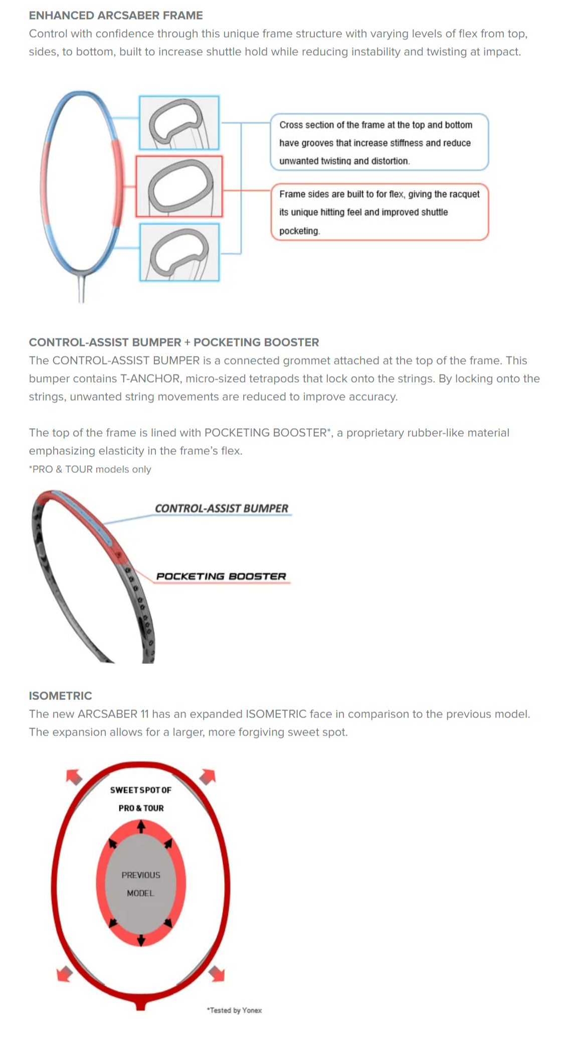 ARCSABER_11_PRO_2022_TECHNOLOGY.png