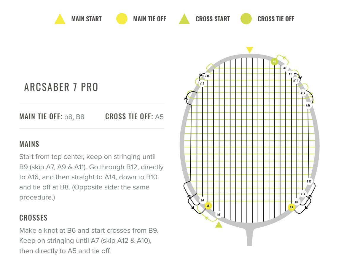 ARCSABER_7_PRO_2022_ENCORDADO.PNG