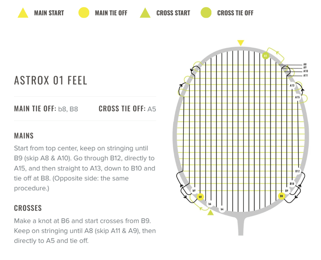 ASTROX_01_FEEL_2025_ENCORDADO.PNG