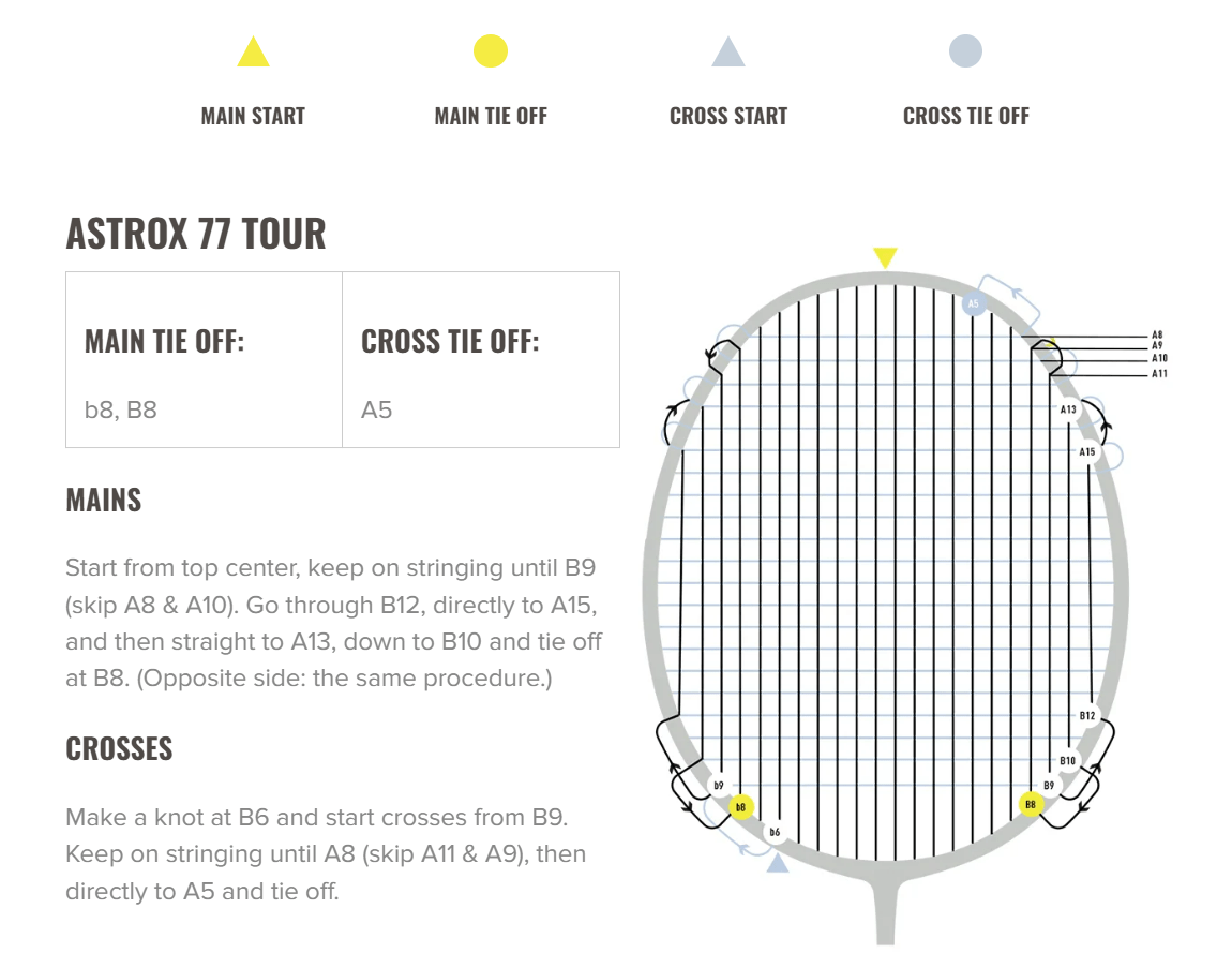 ASTROX_77_TOUR_ENCORDADO.png