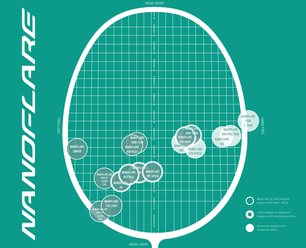 COMPARATIVA_NANOFLARE_2025.png
