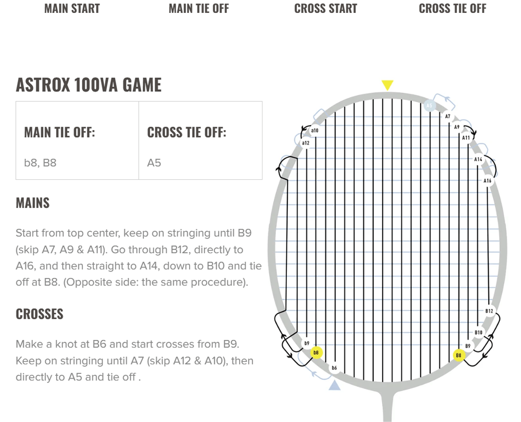 INSTRUCCIONES_ENCORDADO_ASTROX_100_GAME.PNG