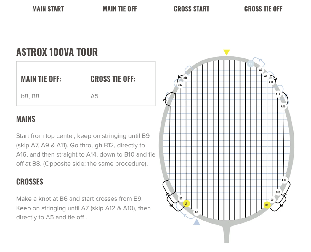 INSTRUCCIONES_ENCORDADO_ASTROX_100_TOUR_VA_DARK_OLIVE.PNG