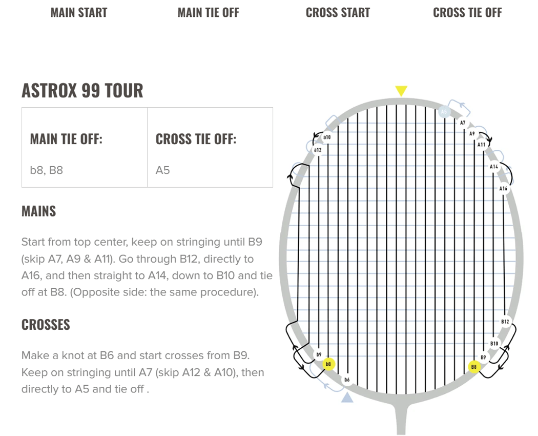 INSTRUCCIONES_ENCORDADO_ASTROX_99_TOUR_2025.PNG