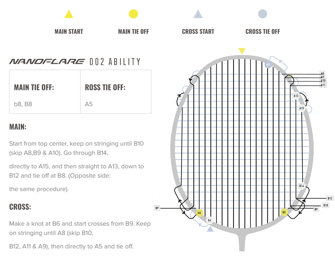 INSTRUCCIONES_ENCORDADO_NANOFLARE_002_ABILITY_2024.PNG