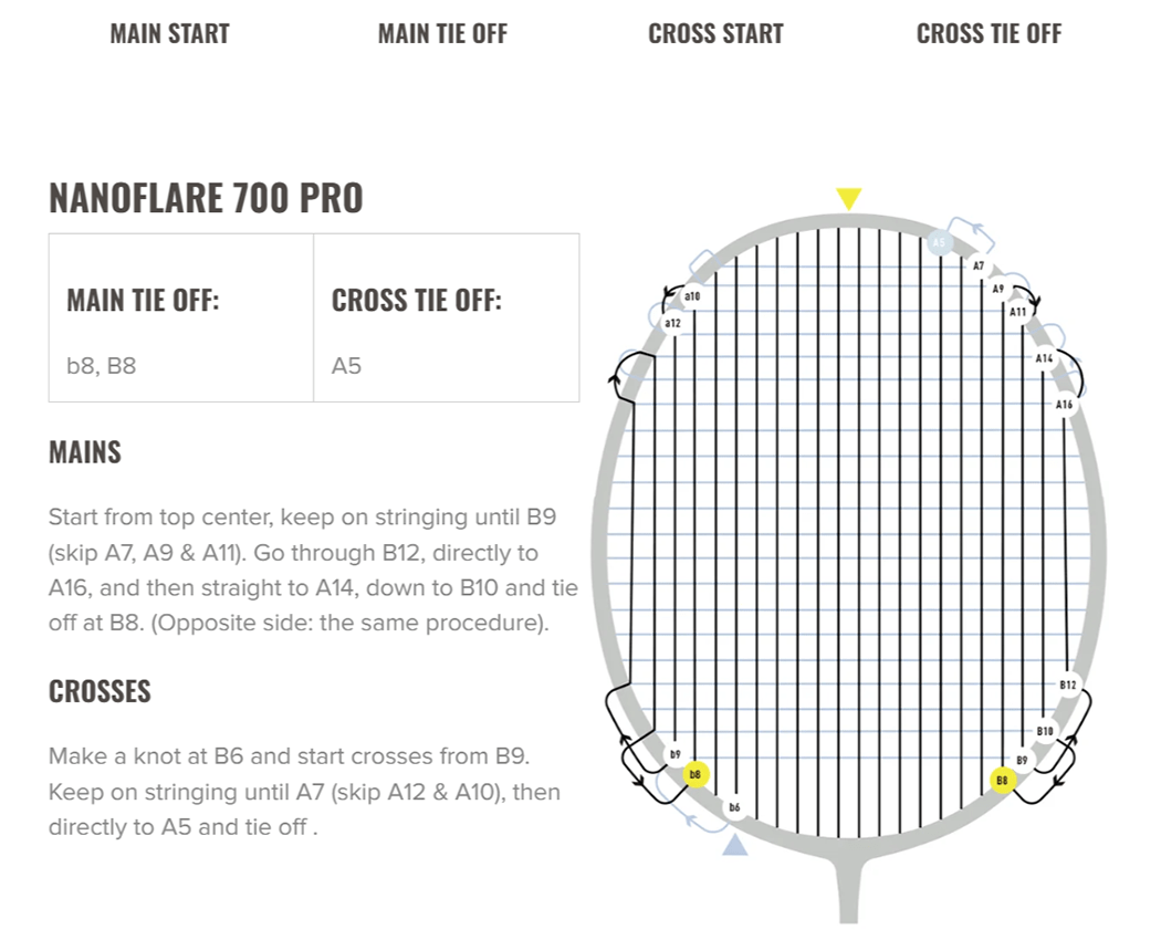 INSTRUCCIONES_ENCORDADO_NANOFLARE_700_PRO_2024.PNG