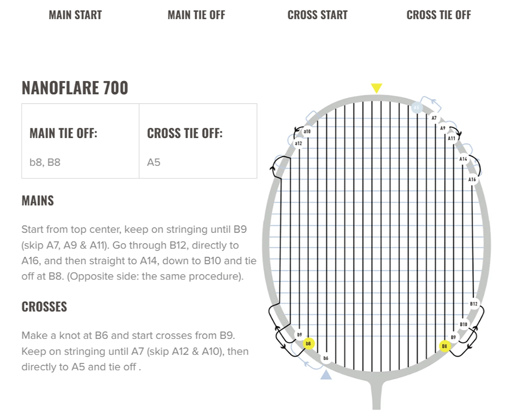 INSTRUCCIONES_ENCORDADO_NANOFLARE_700_TOUR_2024.PNG