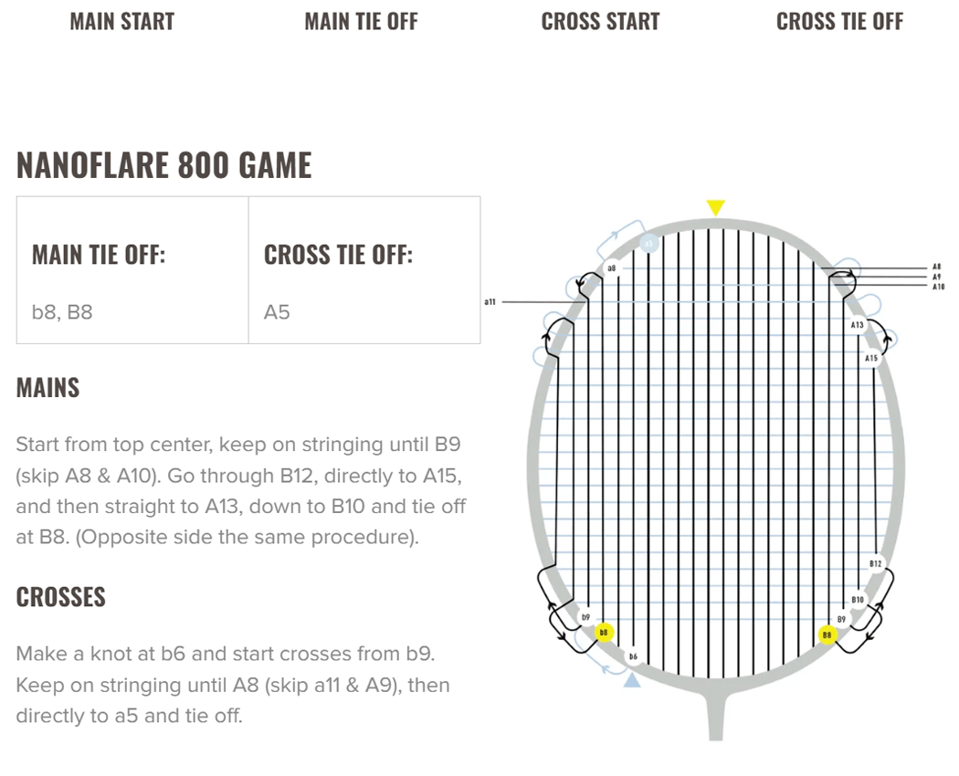 INSTRUCCIONES_ENCORDADO_NANOFLARE_800_GAME_2024.PNG